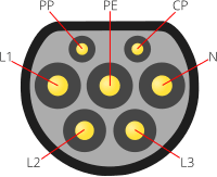 Type 2 car charging inlet