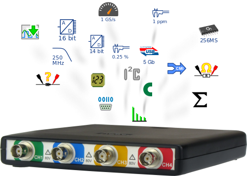 Handyscope HS6: Packed with technology