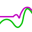 Min / Max detector