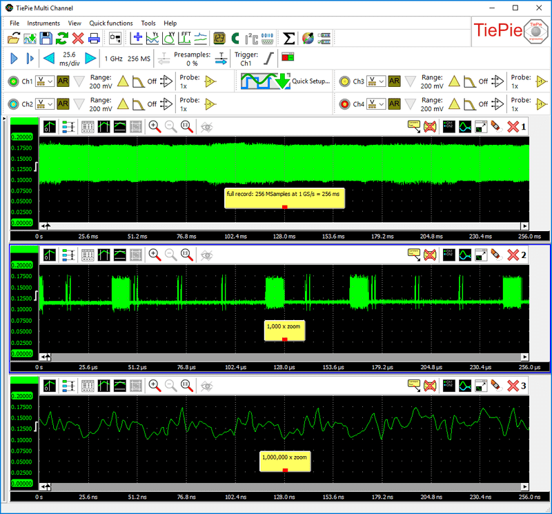 The same 256 MSamples long signal viewed simultaneously with several zoom factors up to 1,000,000