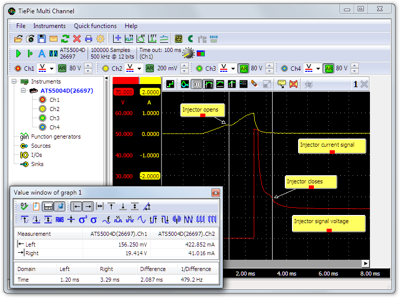 Lab scope measurement of injector