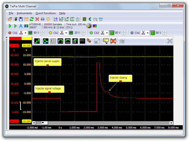 Lab scope measurement of injector