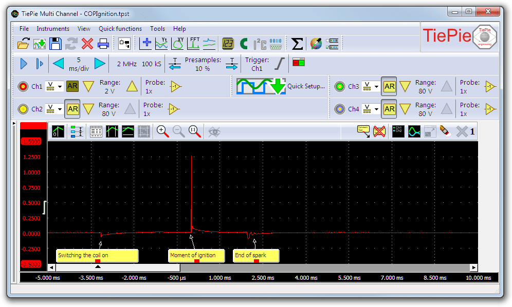 Lab scope measurement of COP ignition