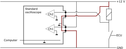 No differential inputs: short circuit due to wrong connection.