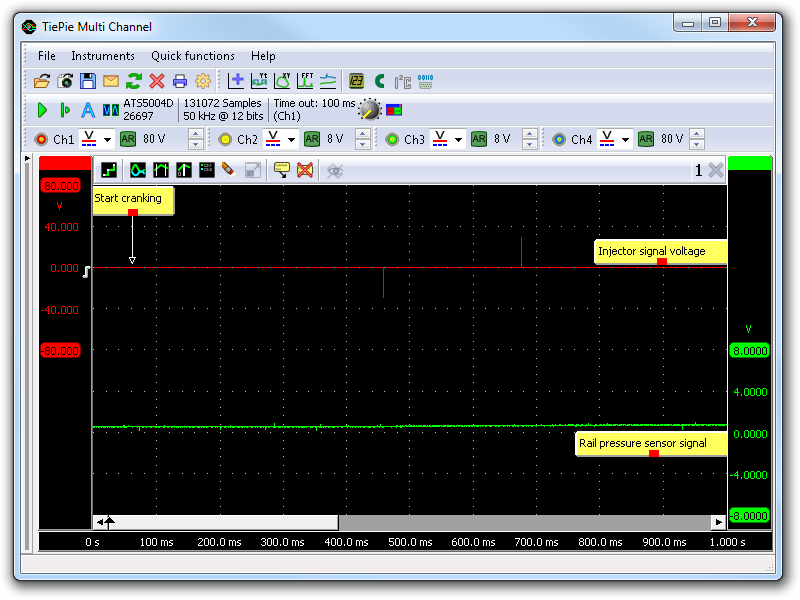 Rail pressure sensor and injection signals
