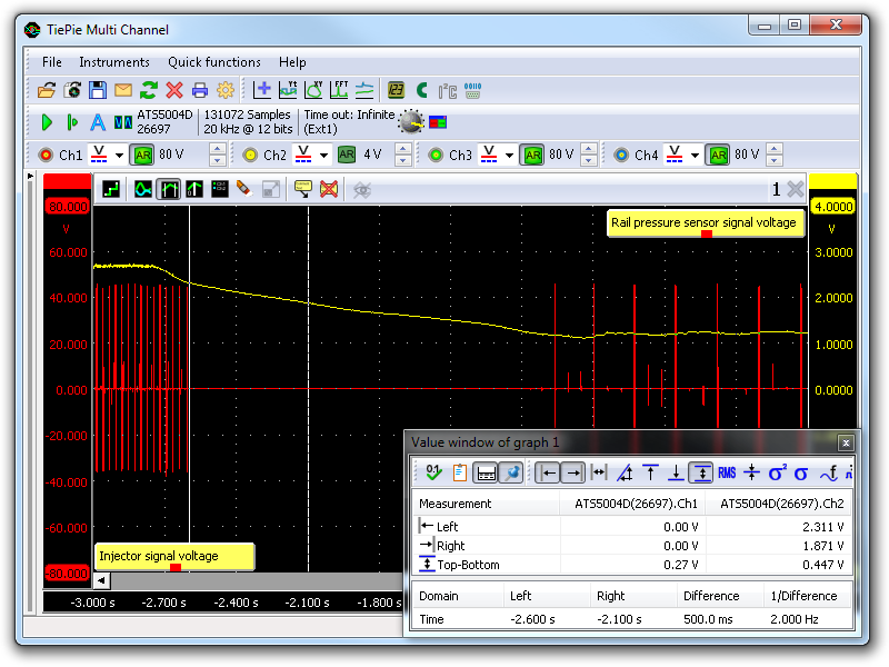 Deceleration leakage with 6 re-manufactured injectors