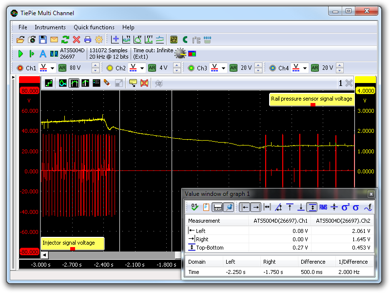 Rail Pressure Leakage measured under deceleration fuel cut