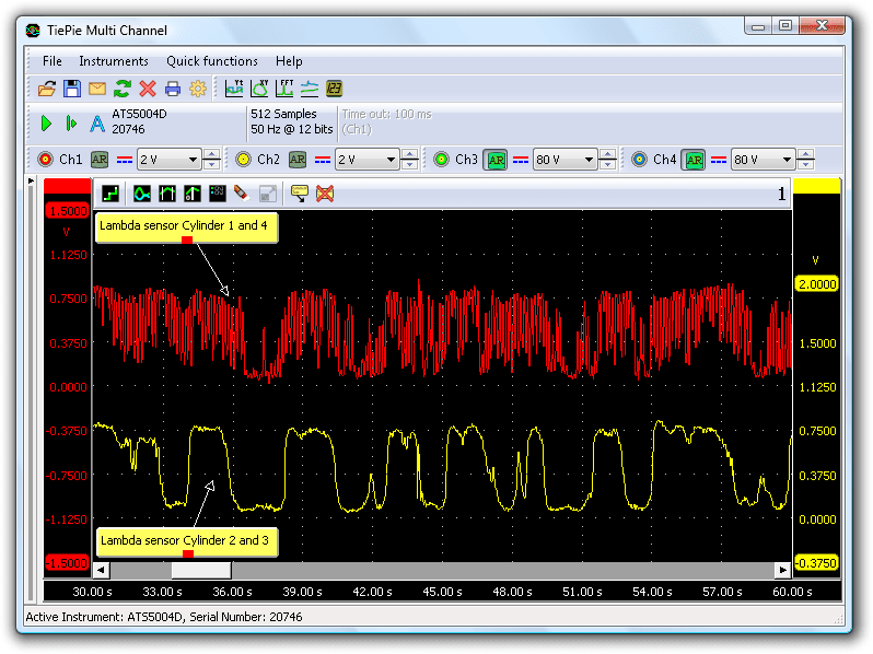 Lambda sensors measured.