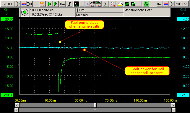 Hall-sensor power remains present