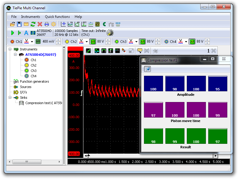 Result of a relative compression test