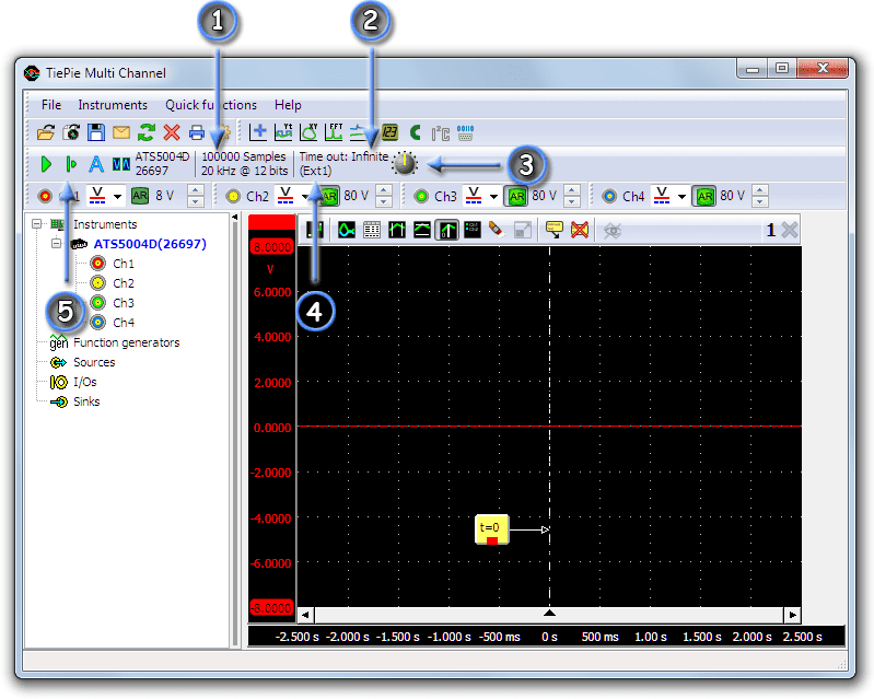 Trigger time out at infinite and long measurement time settings for an intermittent fault measurement