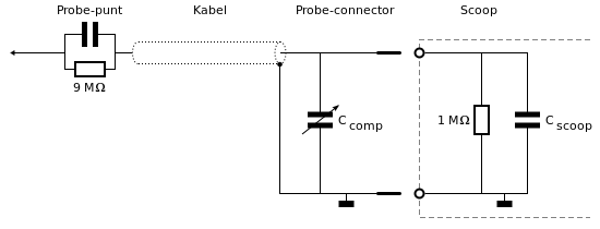 Blokschema van een verzwakkende oscilloscoop-probe en oscilloscoopingang