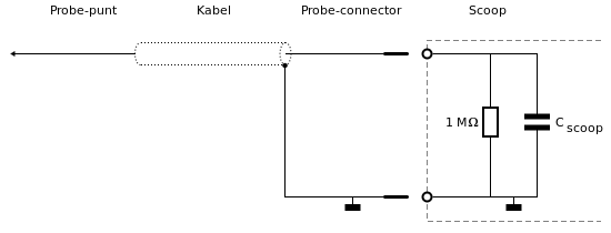Blokschema van een niet-verzwakkende oscilloscoop-probe en oscilloscoopingang