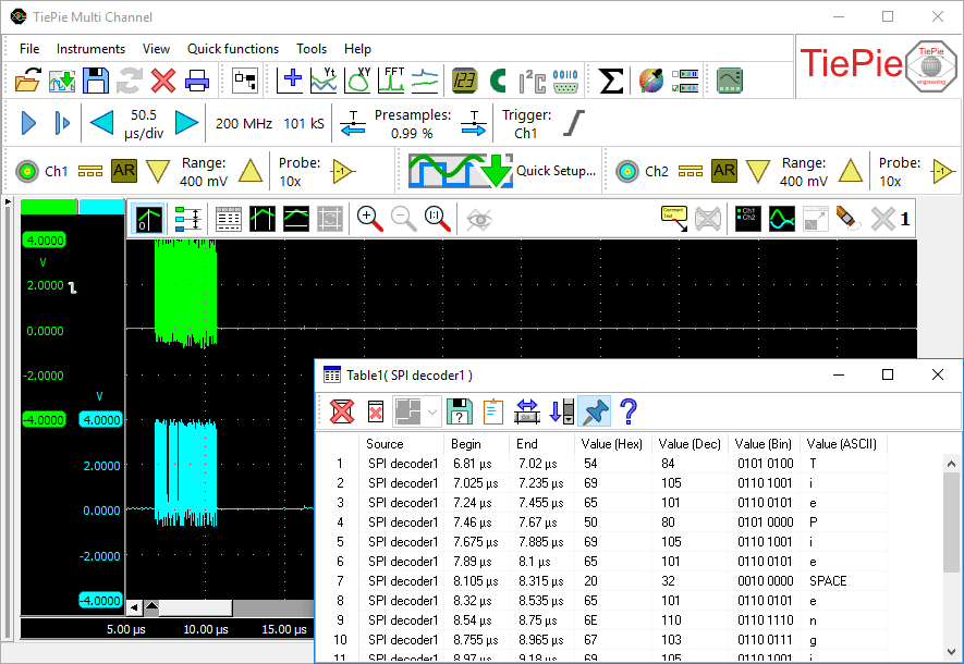 Measurement on an SPI bus, with data decoded by an SPI decoder.