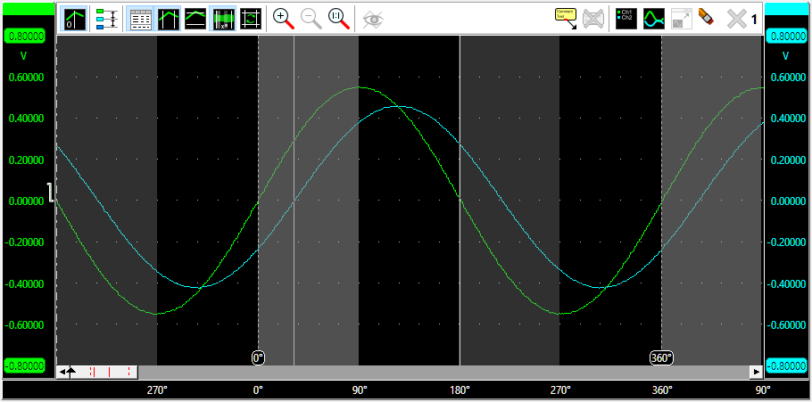 Phase cursors