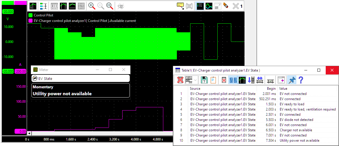 Control Pilot measurement