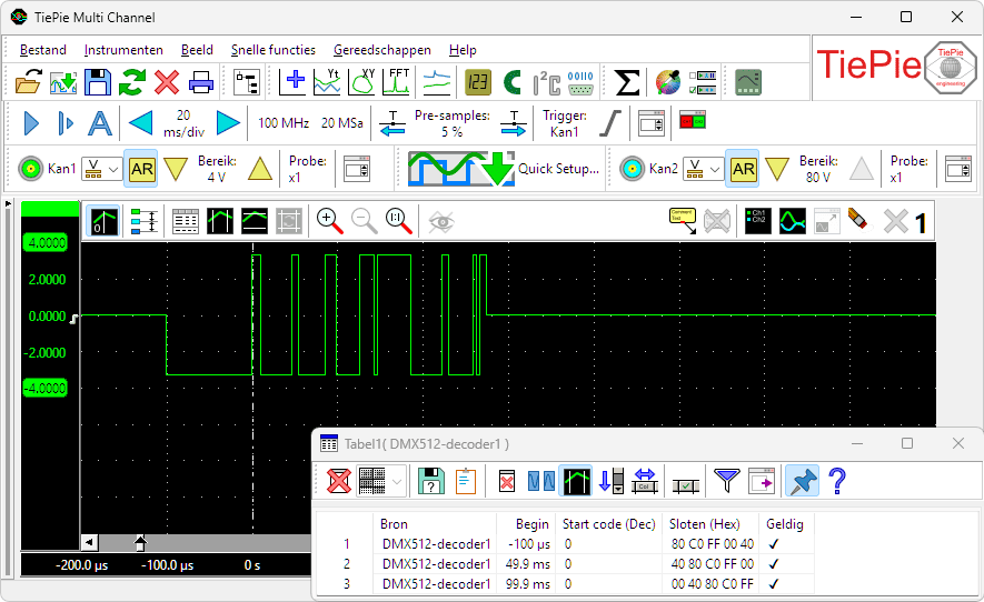 Meting aan een DMX512-bus, met data gedecodeerd door een DMX512-decoder.
