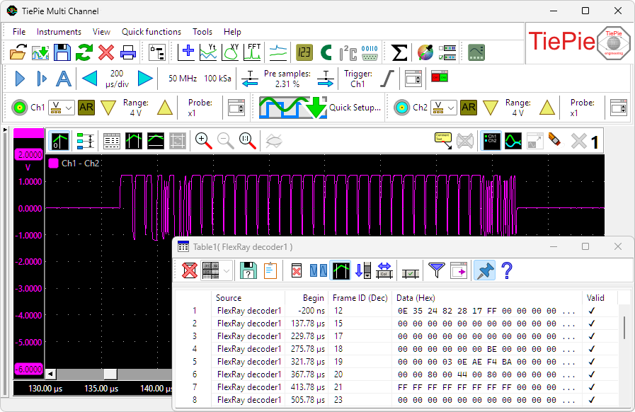 TiePie Multi Channel FlexRay decoder measurement