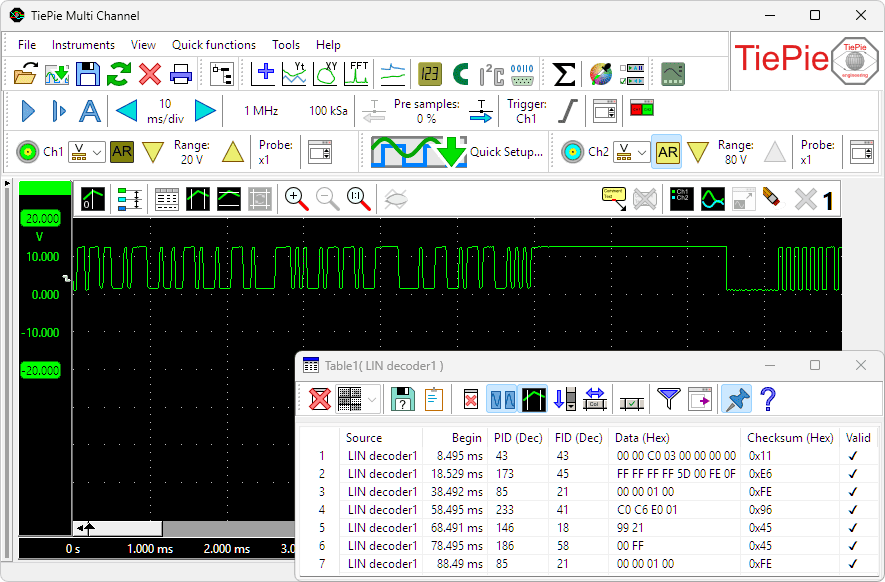Measurement on a LIN bus, with data decoded by a LIN decoder.
