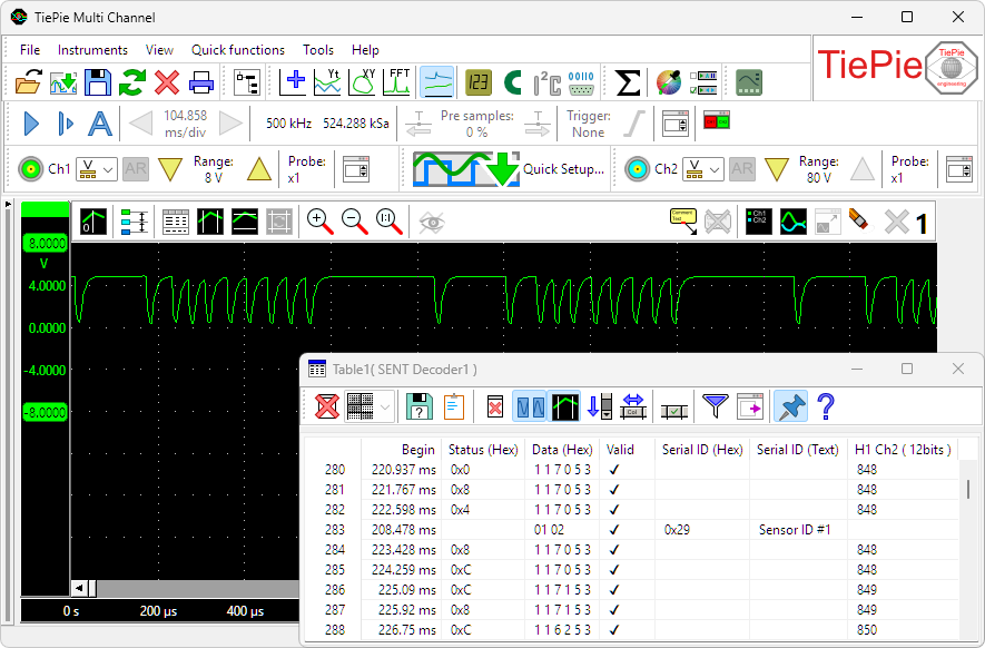 TiePie Multi Channel SENT decoder measurement