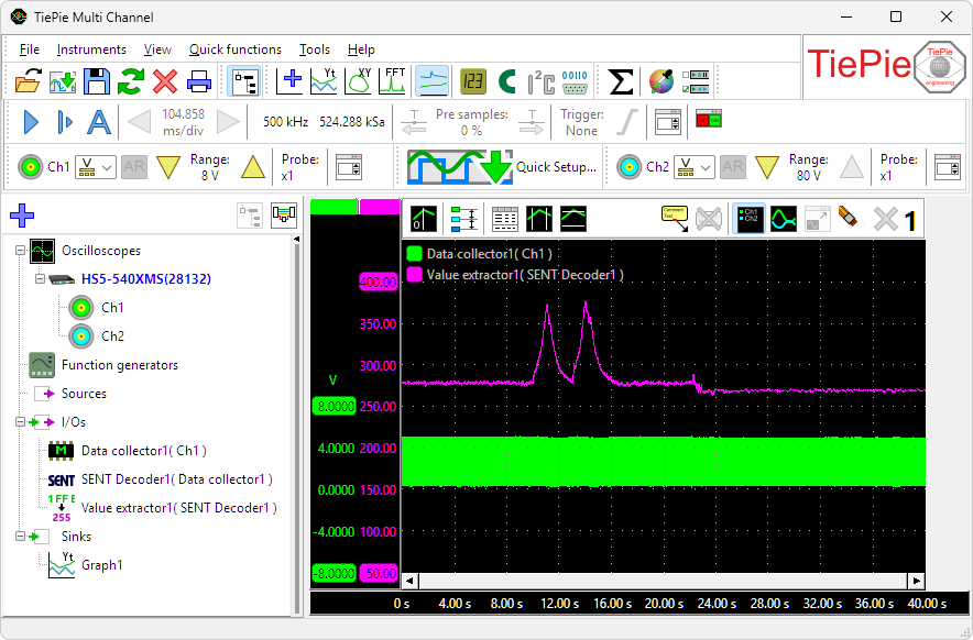 TiePie Multi Channel Value Extractor showing a pressure sensor value extracted from SENT bus data