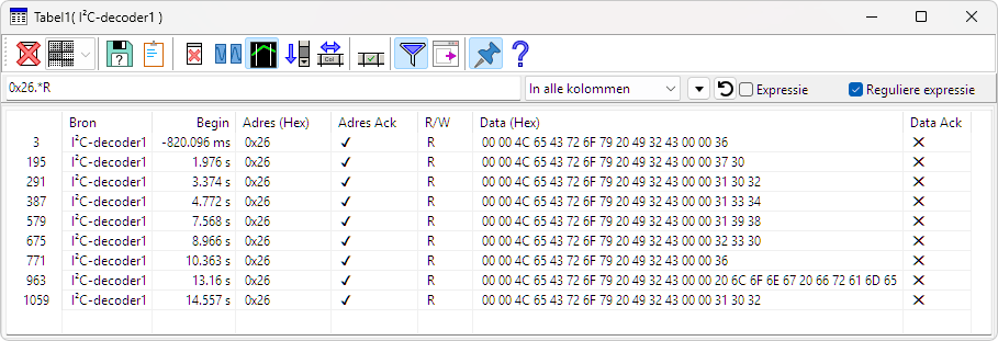 I²C na filteren