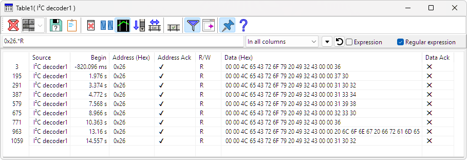 I²C after filtering