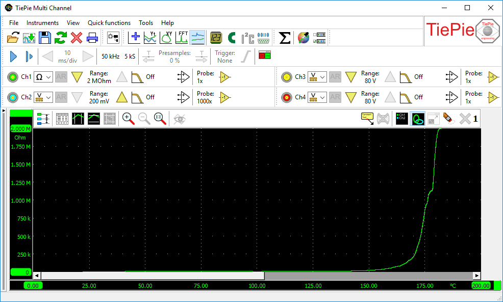 Measuring a PTC characteristic with the Ohm scope in XY mode.