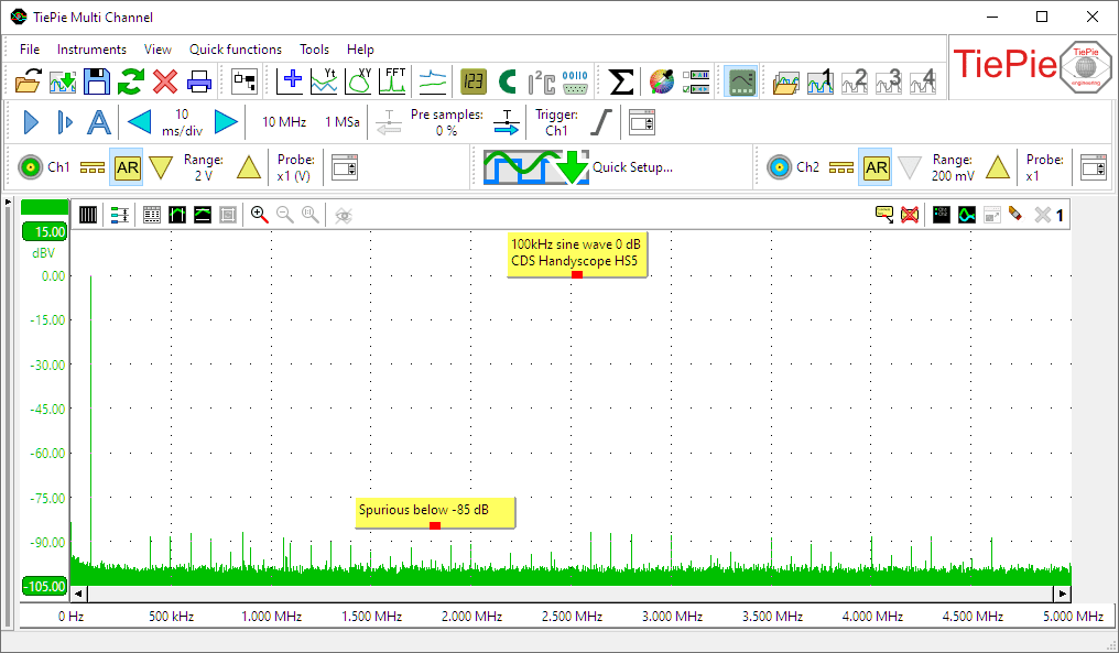 Handyscope HS5 function generator sine wave with extremely low spurious.