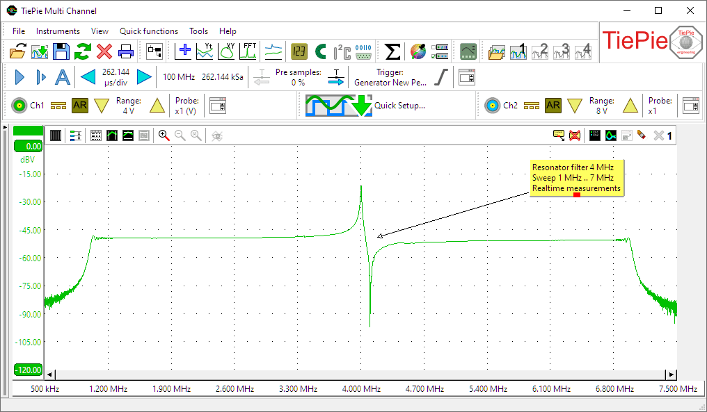 HS5 oscilloscope measurement of a resonance filter fed with a 1 MHz to 7 MHz sweep from a Handyscope HS5 Generator.