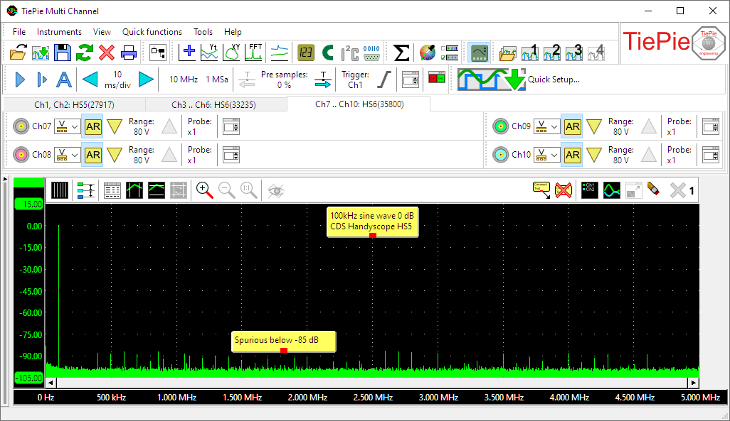 Spurious lower than -85 dB