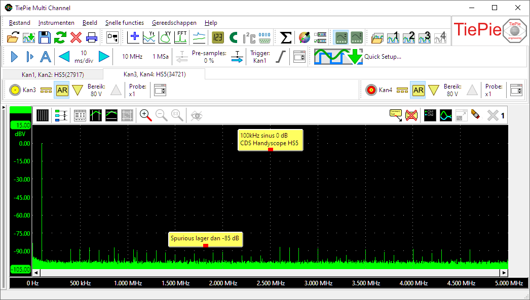 MultiScope MS4 functiegenerator sinus met extreem lage spurious.