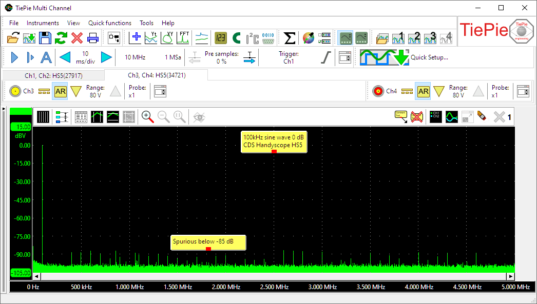 Spurious lower than -85 dB