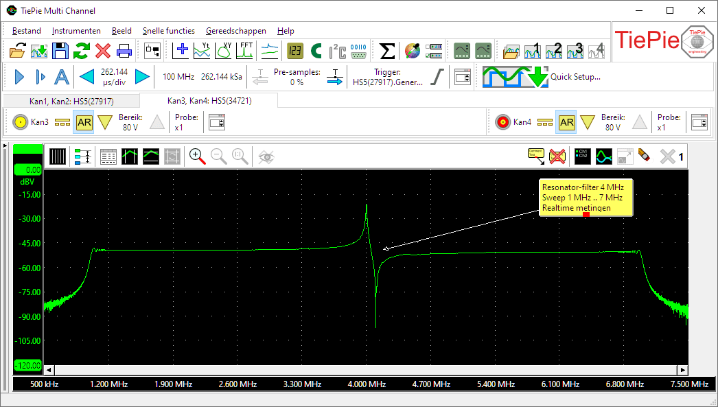MS4 oscilloscoopmeting van een resonantiefilter gevoed met een sweep van 1 MHz tot 7 MHz vanuit een MultiScope MS4 generator.