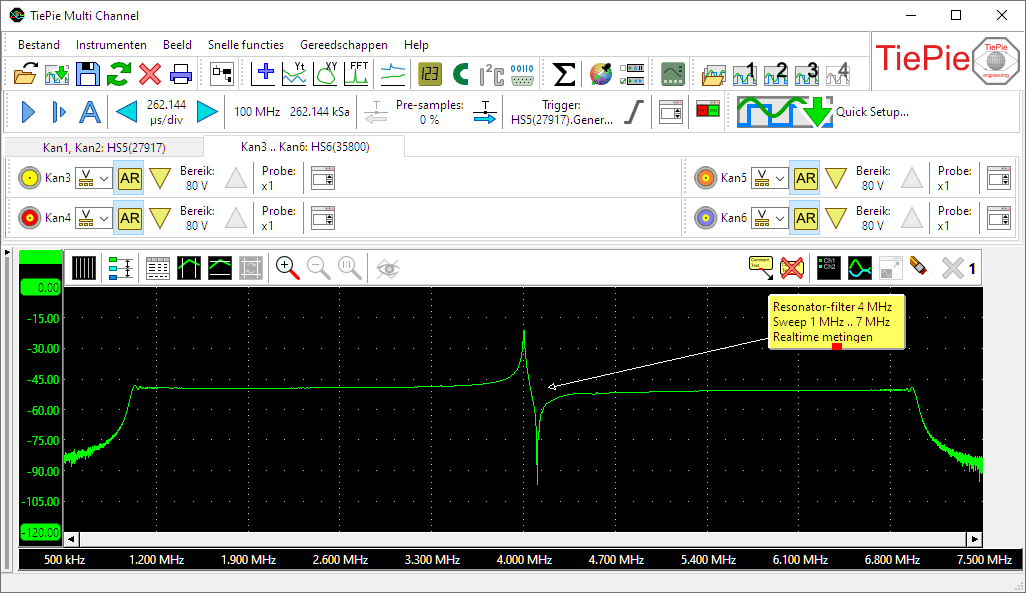MS6 oscilloscoopmeting van een resonantiefilter gevoed met een sweep van 1 MHz tot 7 MHz vanuit een MultiScope MS6 generator.