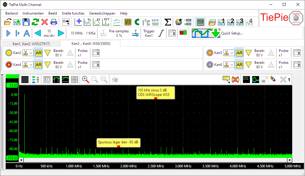 MultiScope MSW6 functiegenerator sinus met extreem lage spurious.