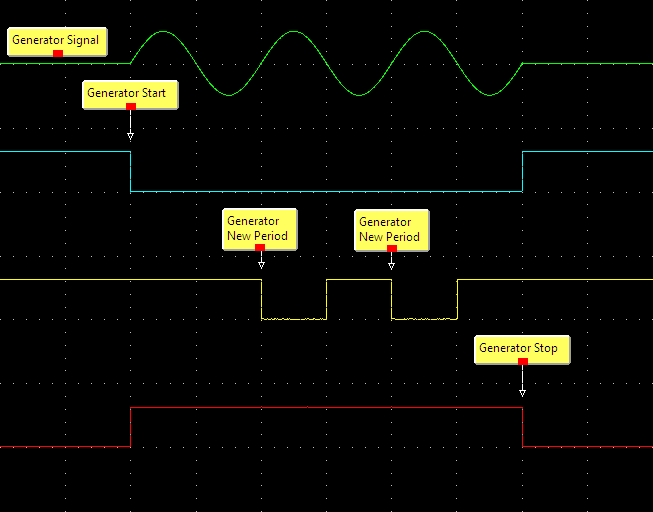 AWG external trigger output signals