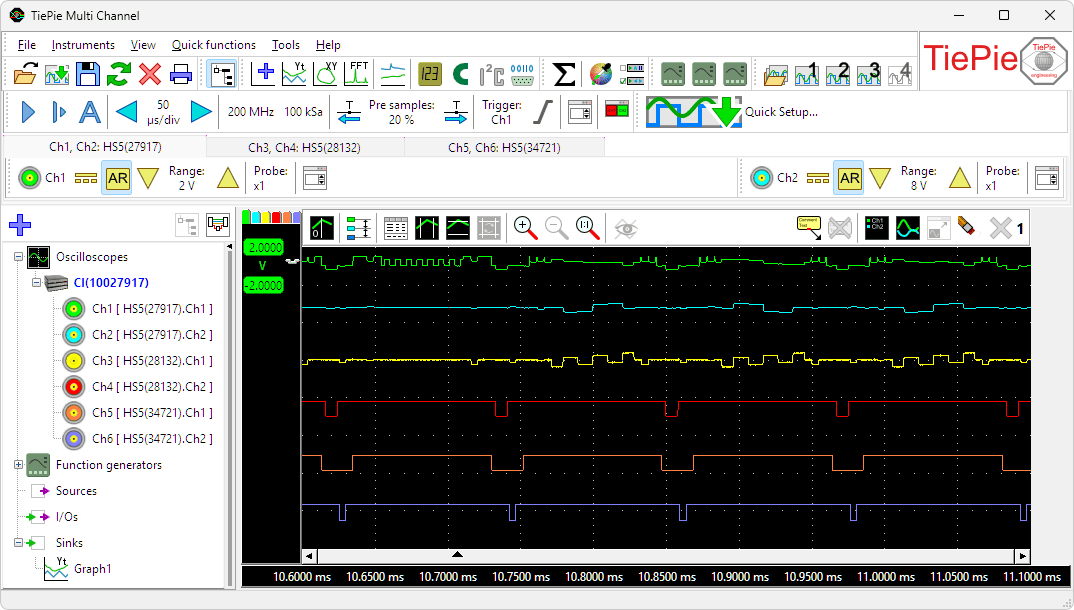 Three Handyscope HS5s combined to a 6 channel 12 bit 500 MSa/s oscilloscope