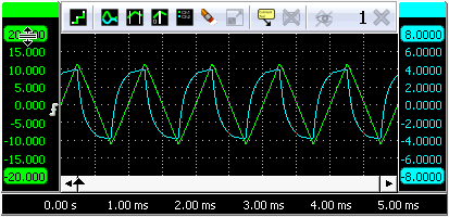 Resize axis