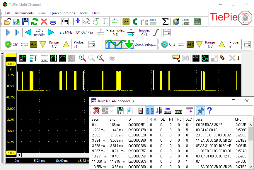 Measurement on a CAN bus in a car, with data decoded by a CAN decoder.