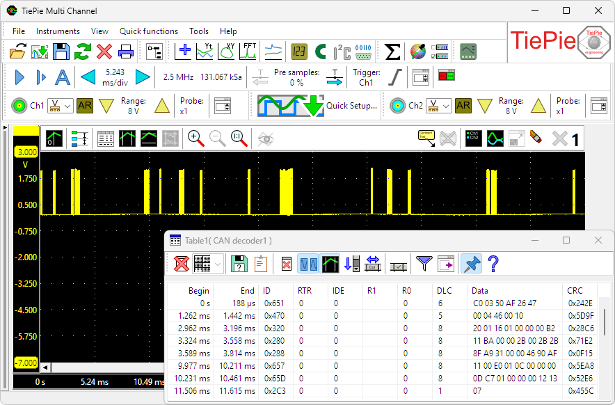 Data decoded by a CAN analyzer
