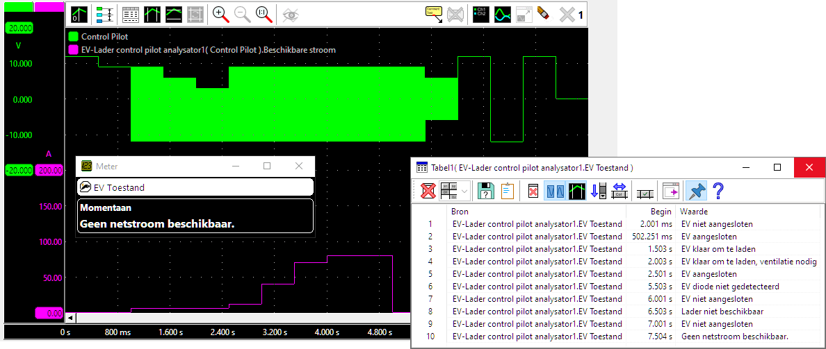 Control Pilot measurement