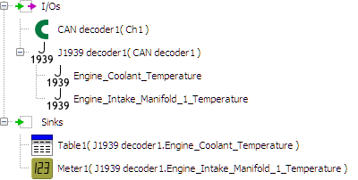 J1939 decoder I/O with outputs