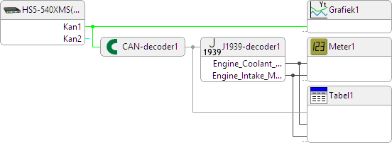 J1939-decoder-I/O met uitgangen