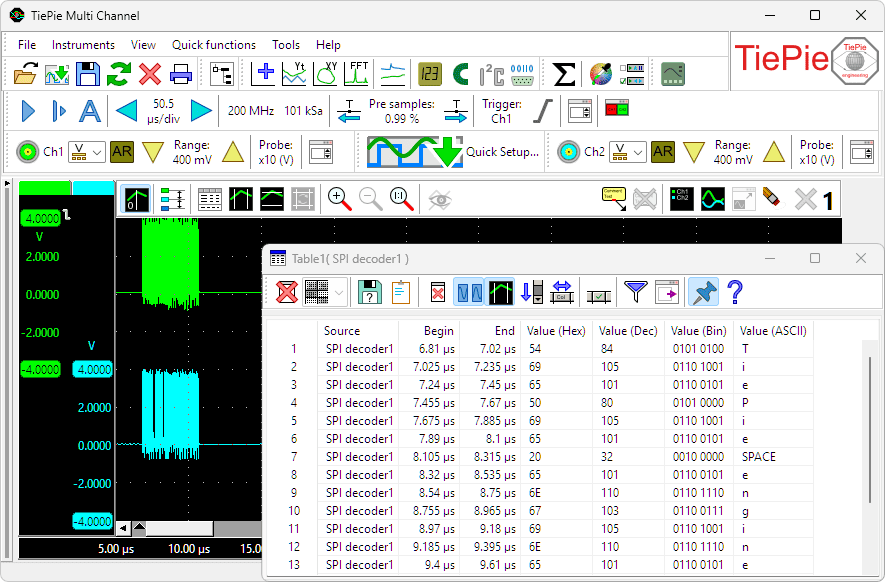 Measurement on an SPI bus, with data decoded by an SPI decoder.