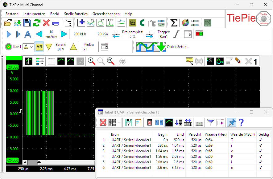 UART / Serieel-decoder met gedecodeerde data 'TiePie'.