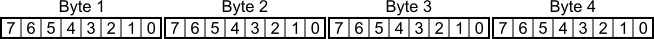 Byte and bit order