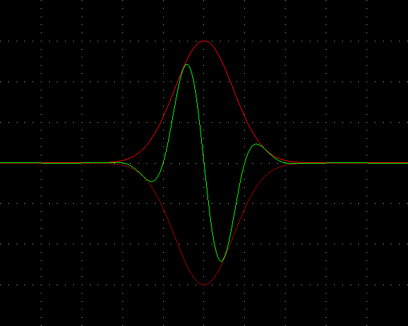 Gaussian