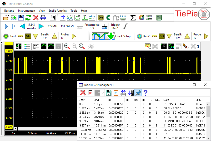 Data gedecodeerd door een CAN analyzer