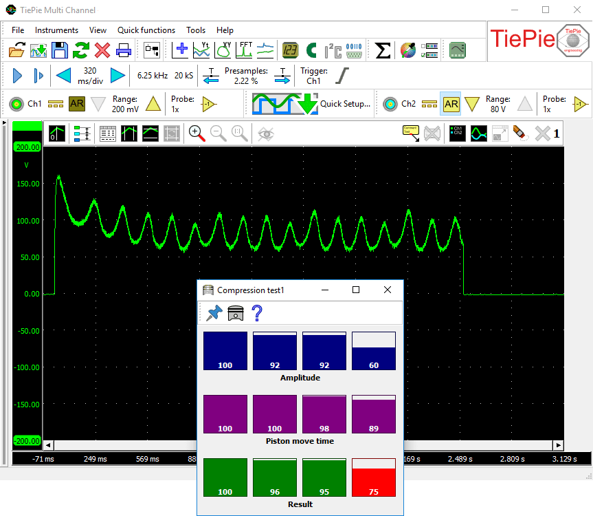 Dynamic compression test during cranking of an engine with a leak in one of its cylinders